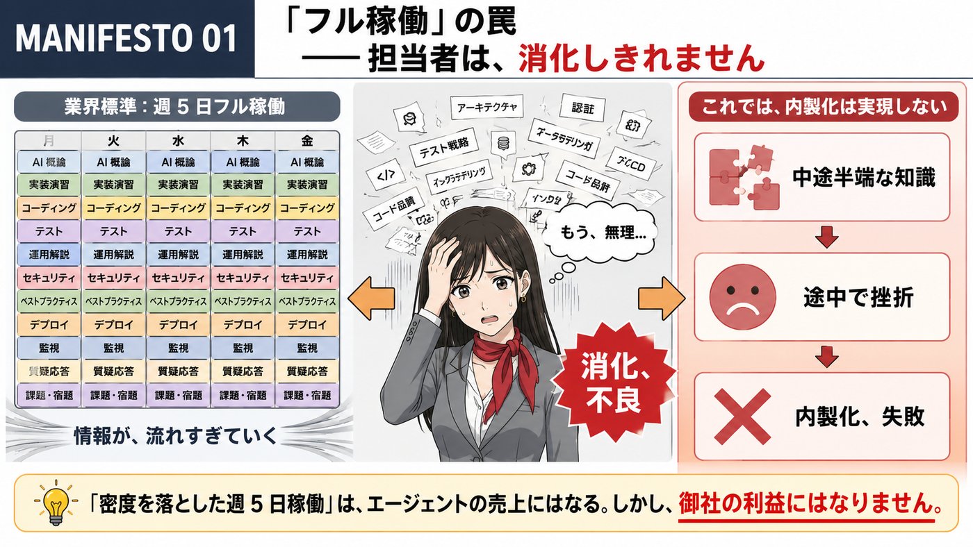 フル稼働の罠：担当者は消化しきれず、内製化は失敗する