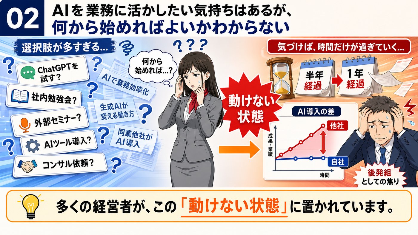 お悩み 02：AI を業務に活かしたい気持ちはあるが、何から始めればよいかわからない