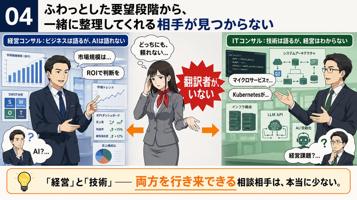 お悩み 04：ふわっとした要望段階から、一緒に整理してくれる相手が見つからない