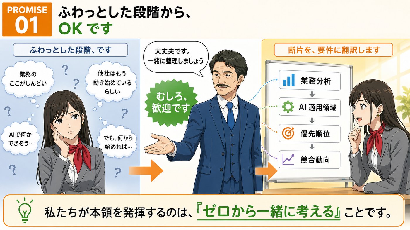 お約束 01：ふわっとした段階から、OK です