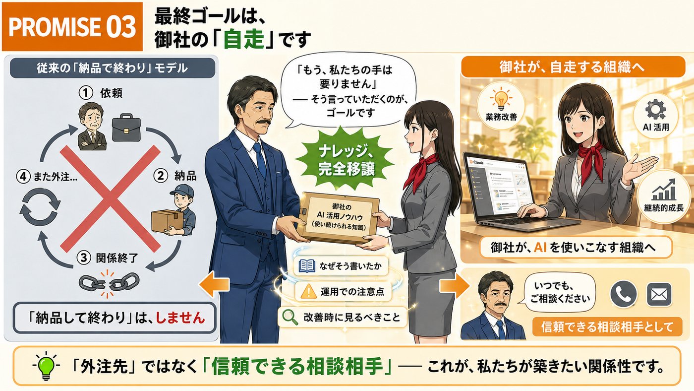お約束 03：最終ゴールは、御社の「自走」です