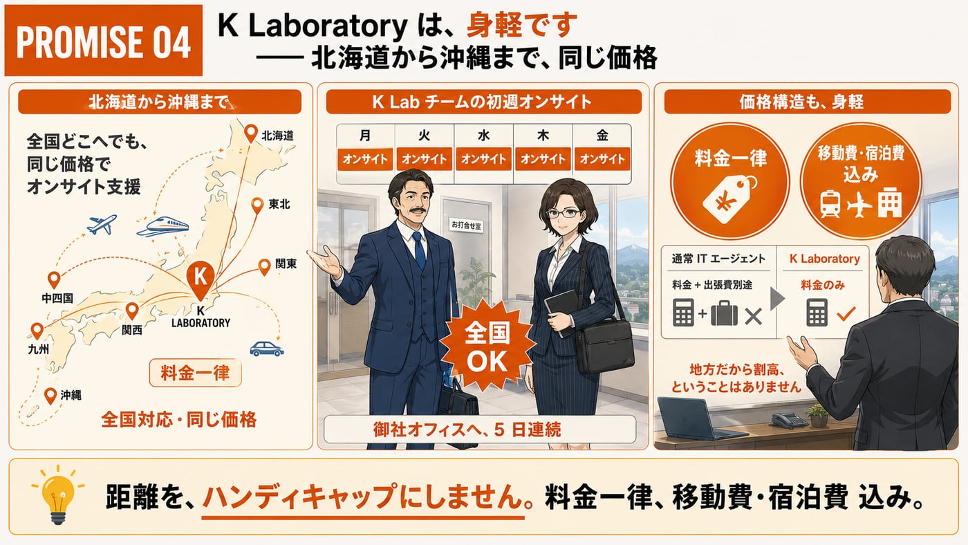 お約束 04：K Laboratory は、身軽です